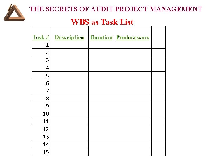 THE SECRETS OF AUDIT PROJECT MANAGEMENT WBS as Task List 