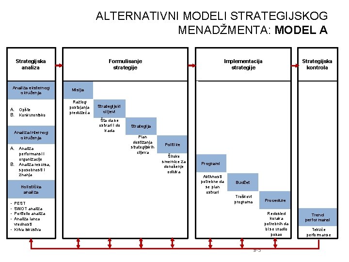 ALTERNATIVNI MODELI STRATEGIJSKOG MENADŽMENTA: MODEL A Strategijska analiza Analiza eksternog okruženja A. Opšte B.