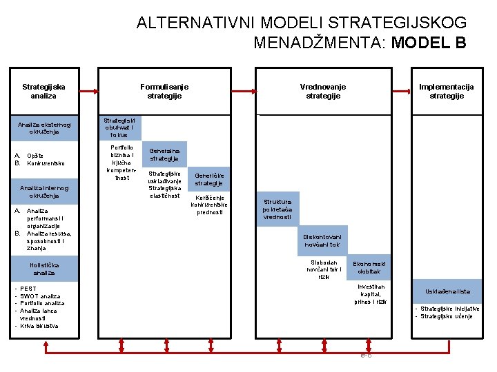 ALTERNATIVNI MODELI STRATEGIJSKOG MENADŽMENTA: MODEL B Strategijska analiza Analiza eksternog okruženja A. Opšte B.