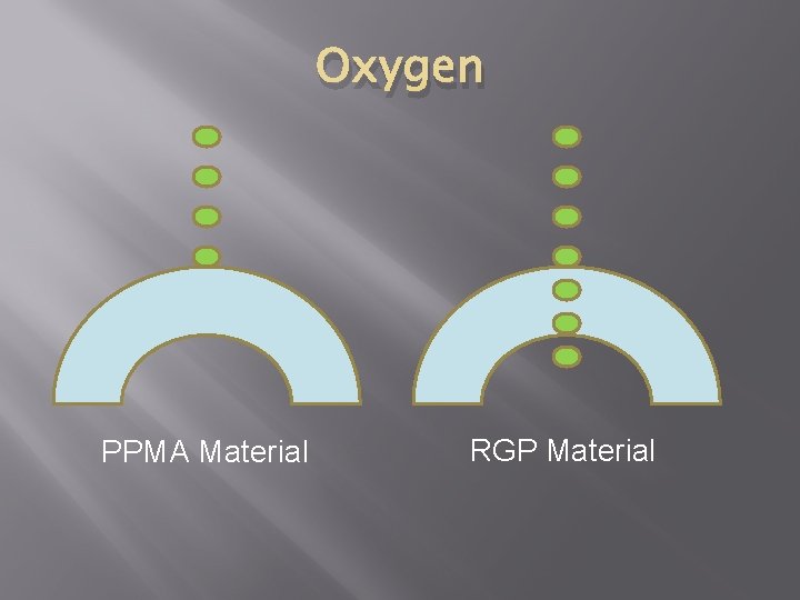 Oxygen PPMA Material RGP Material 