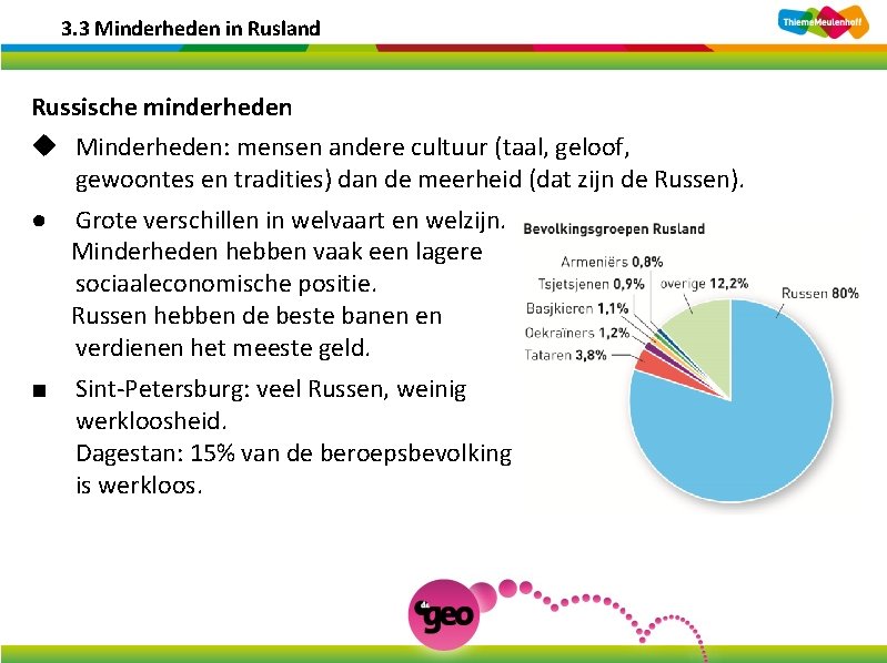 3. 3 Minderheden in Rusland Russische minderheden u Minderheden: mensen andere cultuur (taal, geloof, 3. 3 Minderheden in Rusland Russische minderheden u Minderheden: mensen andere cultuur (taal, geloof,