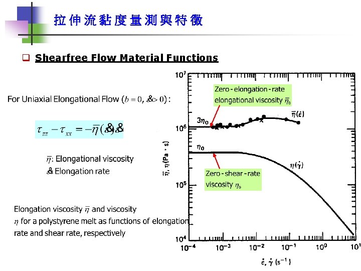 拉伸流黏度量測與特徵 q Shearfree Flow Material Functions 