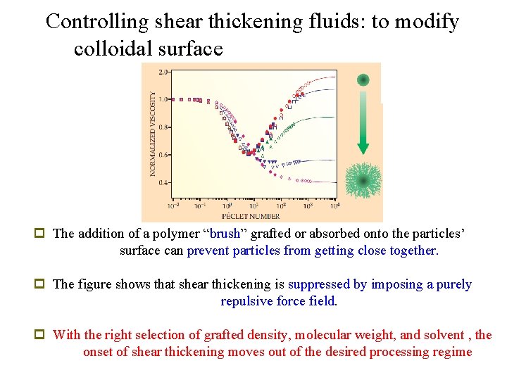 Controlling shear thickening fluids: to modify colloidal surface p The addition of a polymer