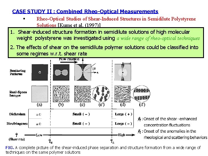 CASE STUDY II : Combined Rheo-Optical Measurements § Rheo-Optical Studies of Shear-Induced Structures in