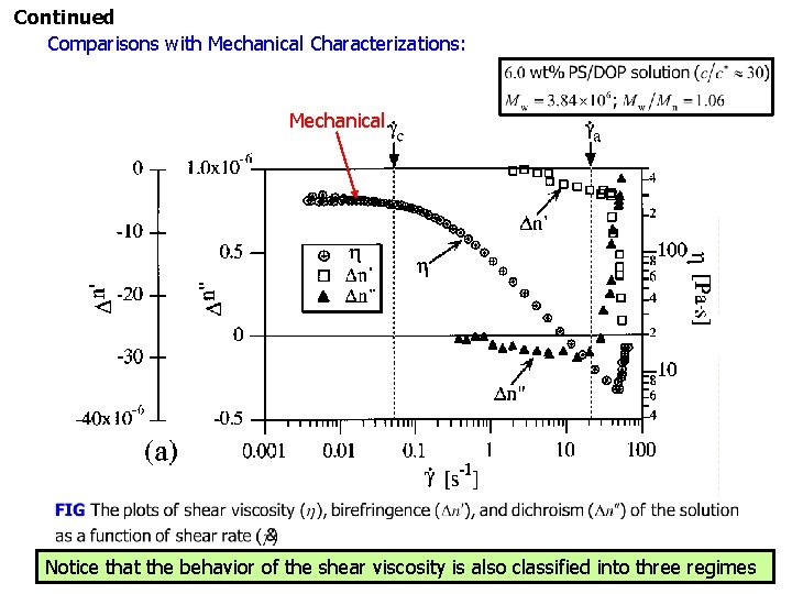 Continued Comparisons with Mechanical Characterizations: Mechanical Notice that the behavior of the shear viscosity