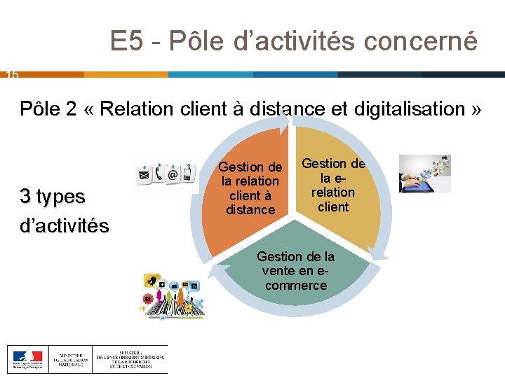 E 5 - Pôle d’activités concerné 15 Pôle 2 « Relation client à distance