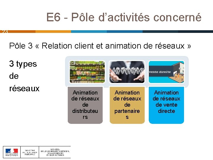 E 6 - Pôle d’activités concerné 23 Pôle 3 « Relation client et animation