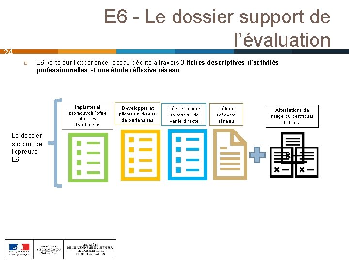 E 6 - Le dossier support de l’évaluation 24 E 6 porte sur l’expérience