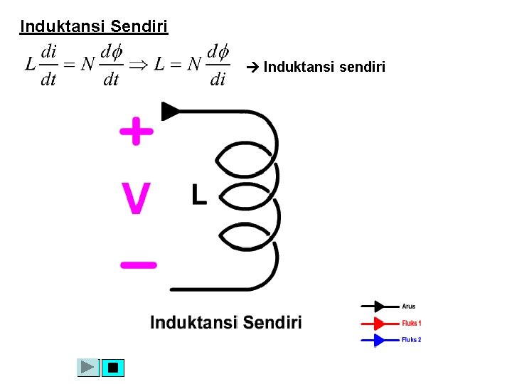 Induktansi Sendiri Induktansi sendiri Induktansi Sendiri Induktansi sendiri