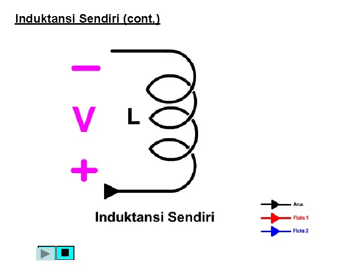 Induktansi Sendiri (cont. ) Induktansi Sendiri (cont. )