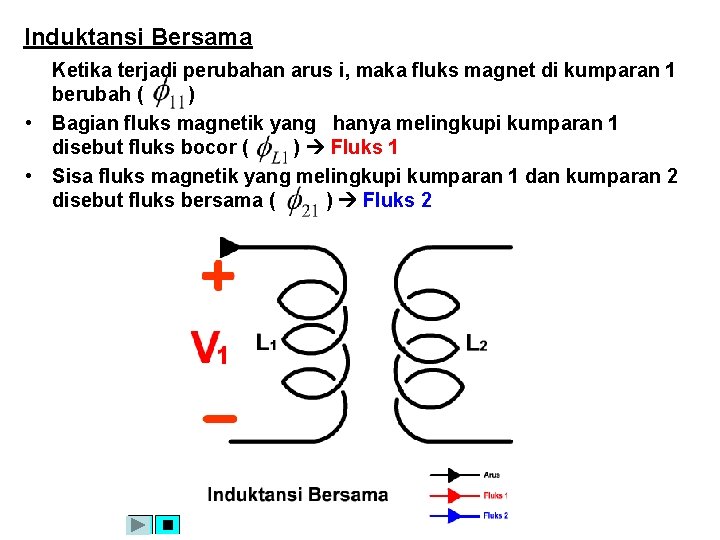Induktansi Bersama Ketika terjadi perubahan arus i, maka fluks magnet di kumparan 1 berubah Induktansi Bersama Ketika terjadi perubahan arus i, maka fluks magnet di kumparan 1 berubah