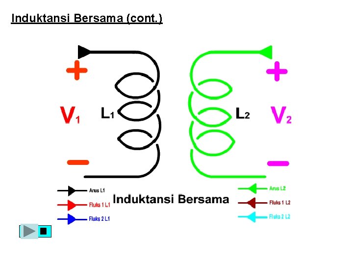 Induktansi Bersama (cont. ) 