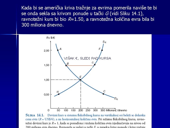 Kada bi se američka kriva tražnje za evrima pomerila naviše te bi se onda