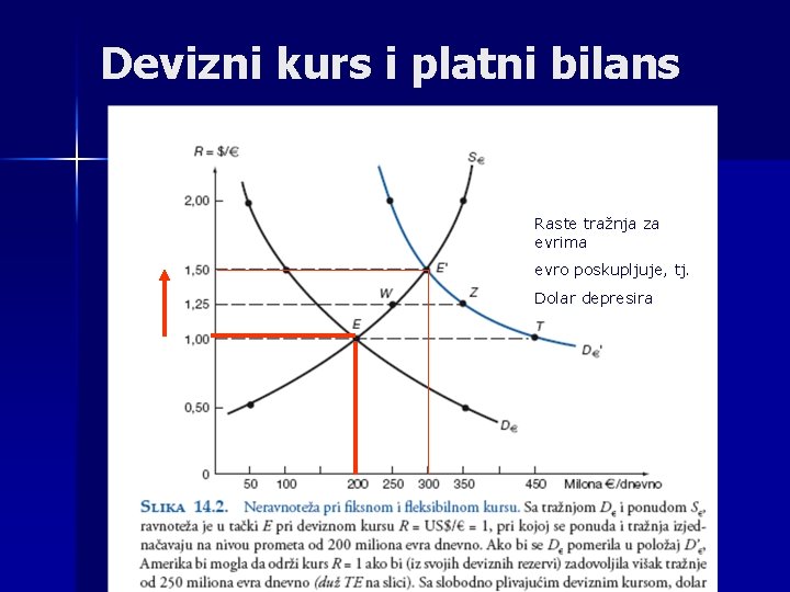 Devizni kurs i platni bilans Raste tražnja za evrima evro poskupljuje, tj. Dolar depresira