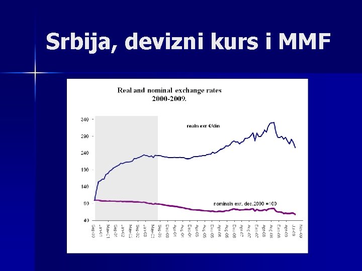 Srbija, devizni kurs i MMF 