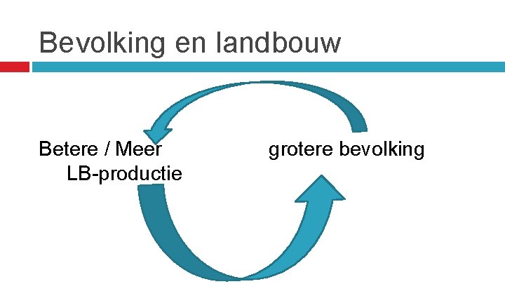 Bevolking en landbouw Betere / Meer LB-productie grotere bevolking 