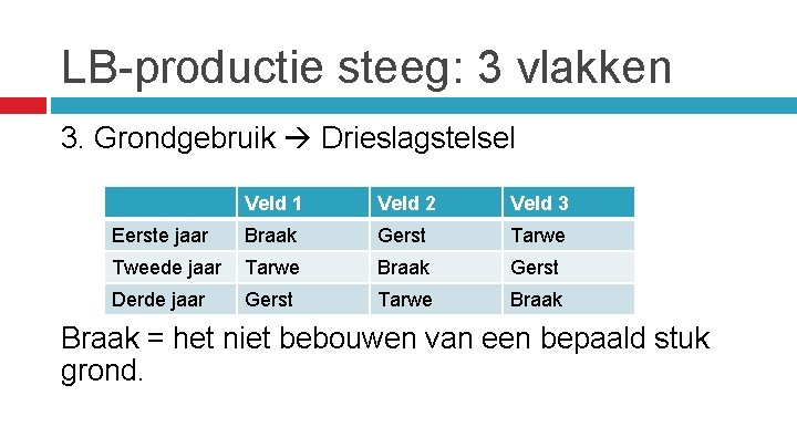 LB-productie steeg: 3 vlakken 3. Grondgebruik Drieslagstelsel Veld 1 Veld 2 Veld 3 Eerste