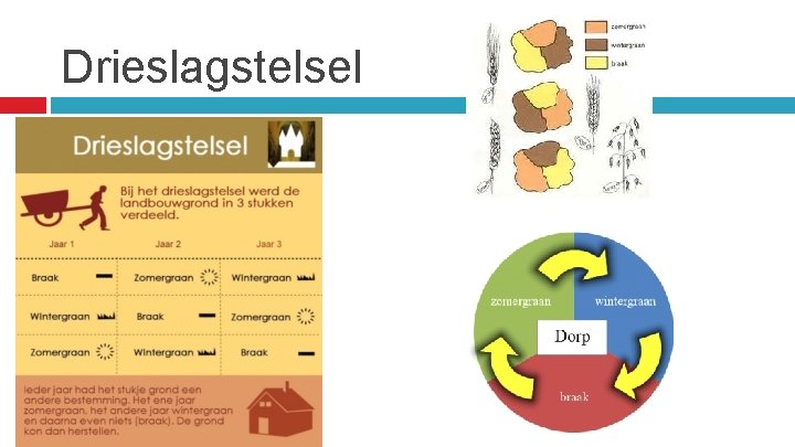 Drieslagstelsel 