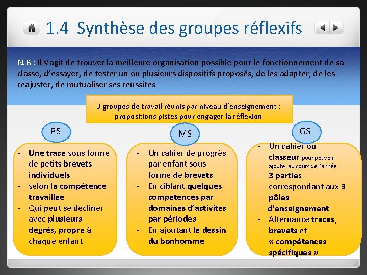 1. 4 Synthèse des groupes réflexifs N. B : Il s’agit de trouver la