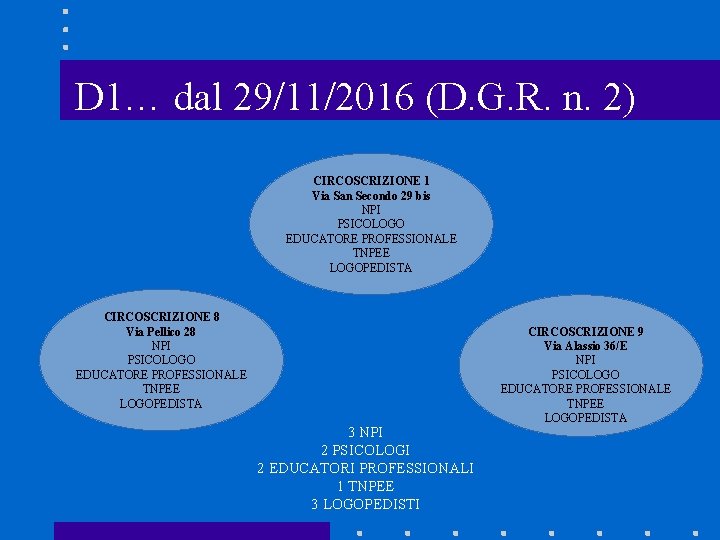 D 1… dal 29/11/2016 (D. G. R. n. 2) CIRCOSCRIZIONE 1 Via San Secondo