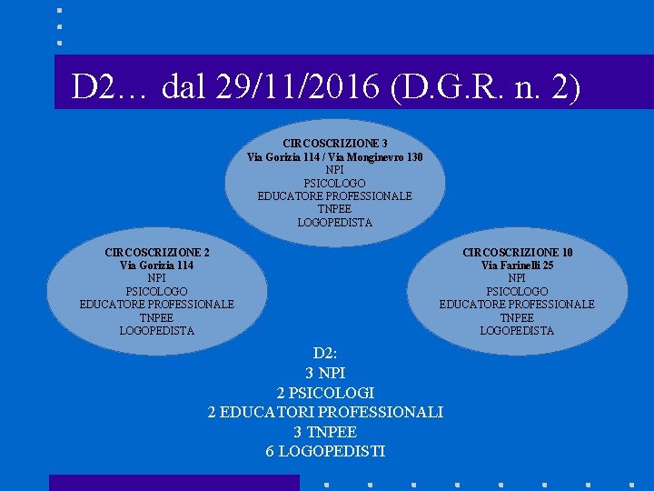 D 2… dal 29/11/2016 (D. G. R. n. 2) CIRCOSCRIZIONE 3 Via Gorizia 114