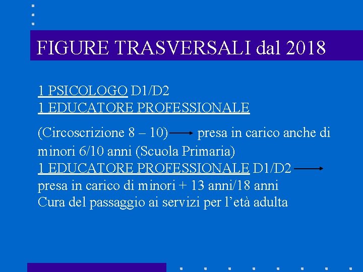 FIGURE TRASVERSALI dal 2018 1 PSICOLOGO D 1/D 2 1 EDUCATORE PROFESSIONALE (Circoscrizione 8