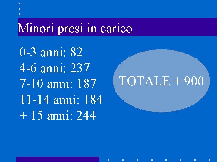 Minori presi in carico 0 -3 anni: 82 4 -6 anni: 237 7 -10