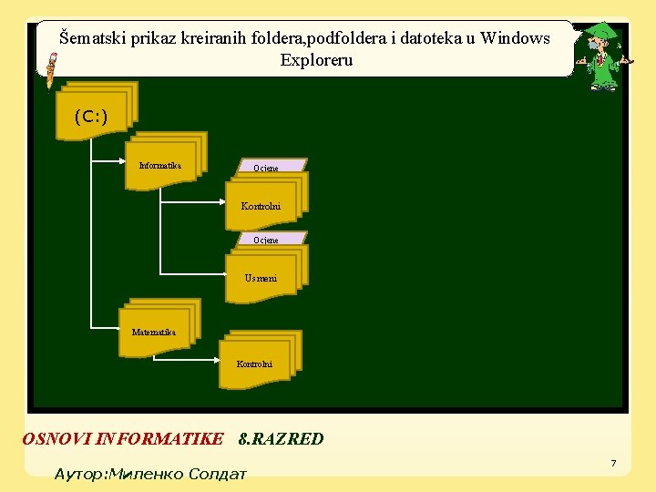 Šematski prikaz kreiranih foldera, podfoldera i datoteka u Windows Exploreru (C: ) Informatika Ocjene