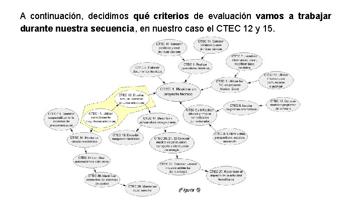 A continuación, decidimos qué criterios de evaluación vamos a trabajar durante nuestra secuencia, en