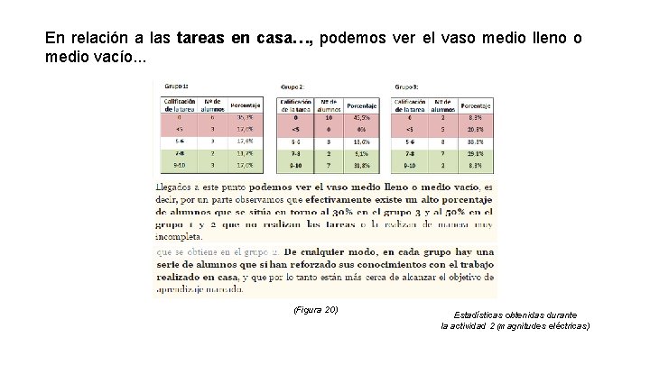 En relación a las tareas en casa…, podemos ver el vaso medio lleno o