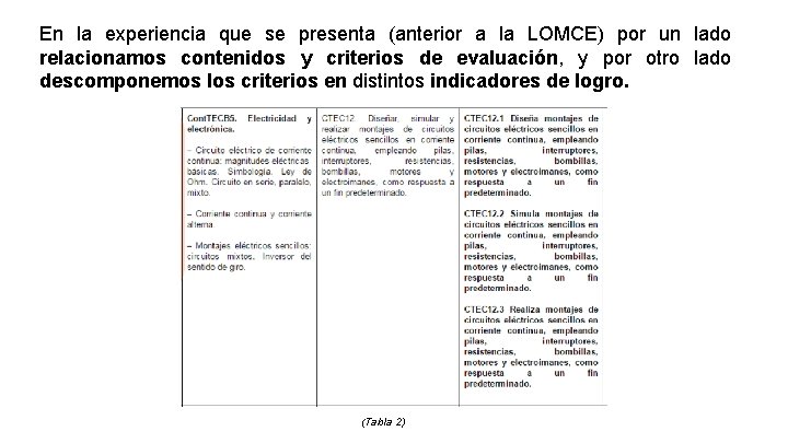 En la experiencia que se presenta (anterior a la LOMCE) por un lado relacionamos