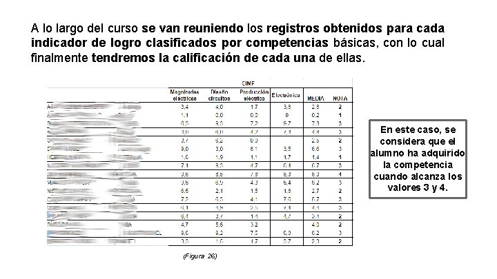 A lo largo del curso se van reuniendo los registros obtenidos para cada indicador