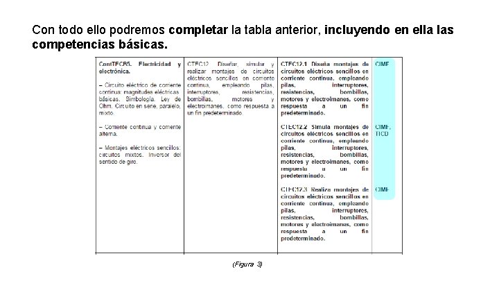 Con todo ello podremos completar la tabla anterior, incluyendo en ella las competencias básicas.