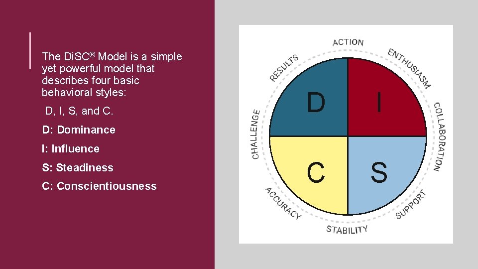 The Di. SC® Model is a simple yet powerful model that describes four basic
