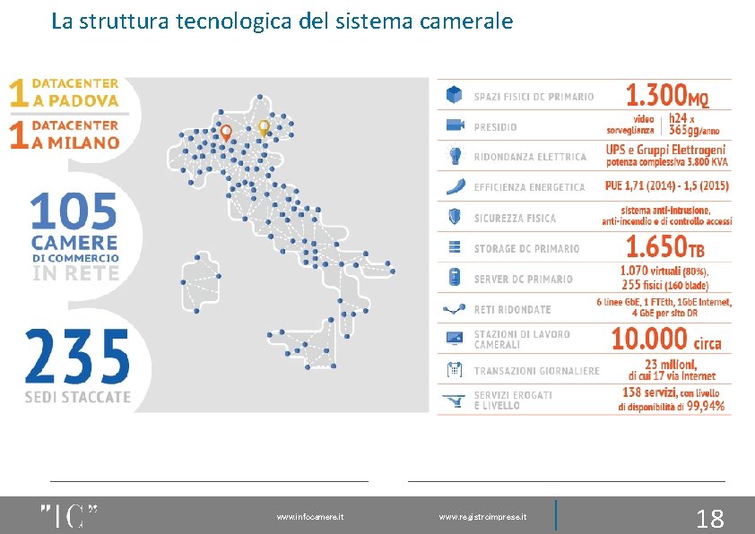 La struttura tecnologica del sistema camerale www. infocamere. it www. registroimprese. it 18 