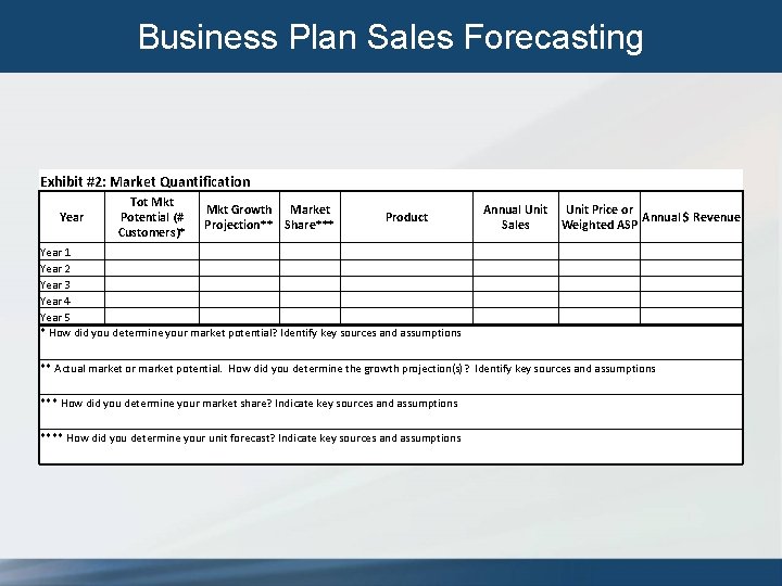 Business Plan Sales Forecasting Exhibit #2: Market Quantification Year Tot Mkt Potential (# Customers)*