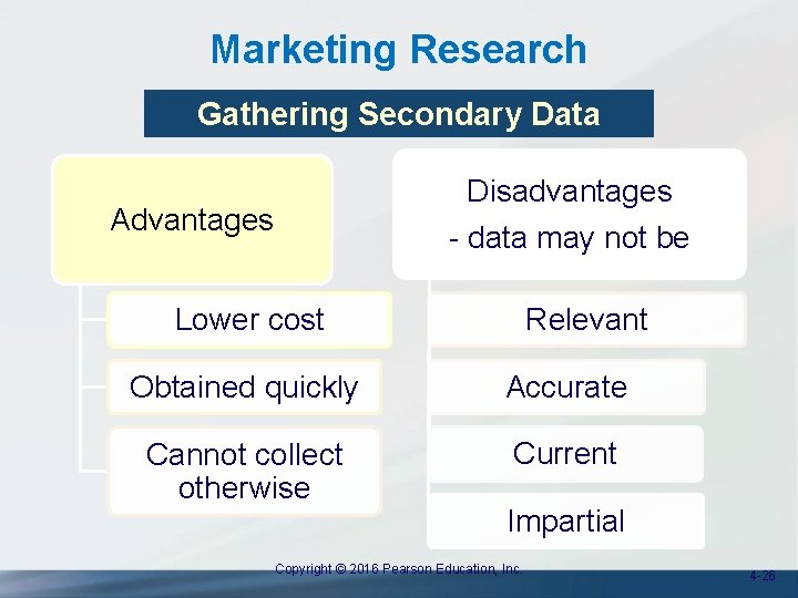 Marketing Research Gathering Secondary Data Disadvantages Advantages - data may not be Relevant Lower