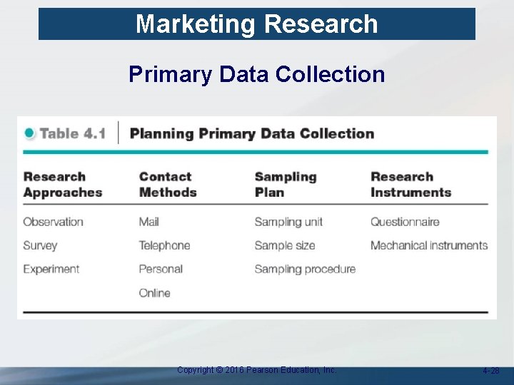 Marketing Research Primary Data Collection Copyright © 2016 Pearson Education, Inc. 4 -28 