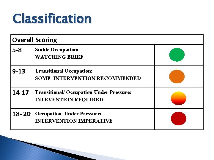 Classification Overall Scoring Stable Occupation: 5 -8 WATCHING BRIEF 9 -13 Transitional Occupation: SOME
