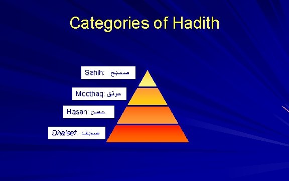 Categories of Hadith Sahih: ﺻﺤـﻴـﺢ Moothaq: ﻣﻮﺛـﻖ Hasan: ﺣـﺴـﻦ Dha'eef: ﺿﻌﻴـﻒ 