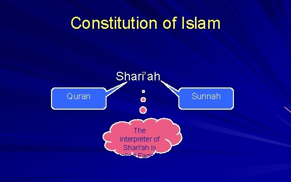 Constitution of Islam Shari’ah Quran Sunnah The interpreter of Shari'ah is called Faqeeh 