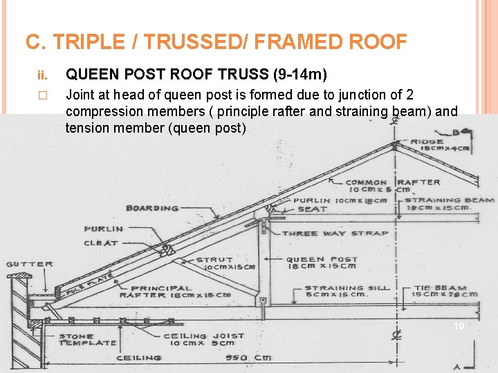 C. TRIPLE / TRUSSED/ FRAMED ROOF ii. QUEEN POST ROOF TRUSS (9 -14 m)