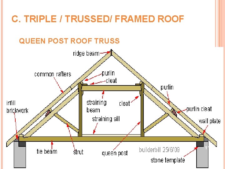C. TRIPLE / TRUSSED/ FRAMED ROOF QUEEN POST ROOF TRUSS 11 