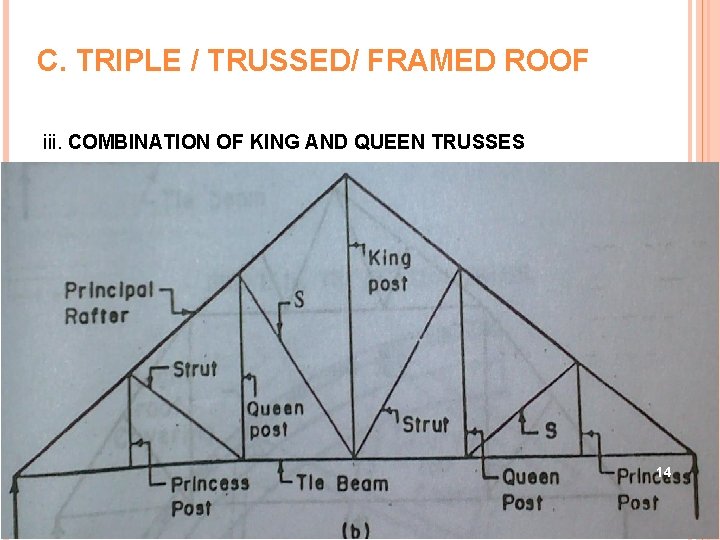 C. TRIPLE / TRUSSED/ FRAMED ROOF iii. COMBINATION OF KING AND QUEEN TRUSSES 14