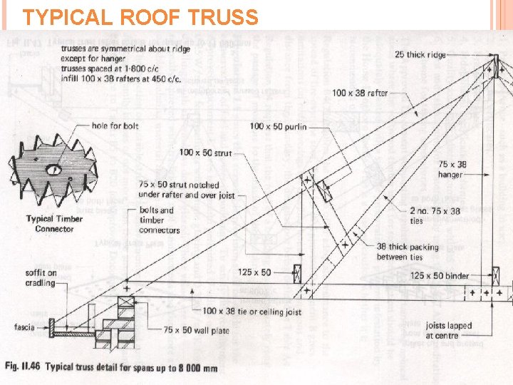 TYPICAL ROOF TRUSS 15 
