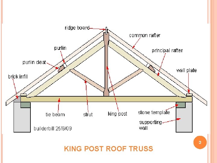 KING POST ROOF TRUSS 3 