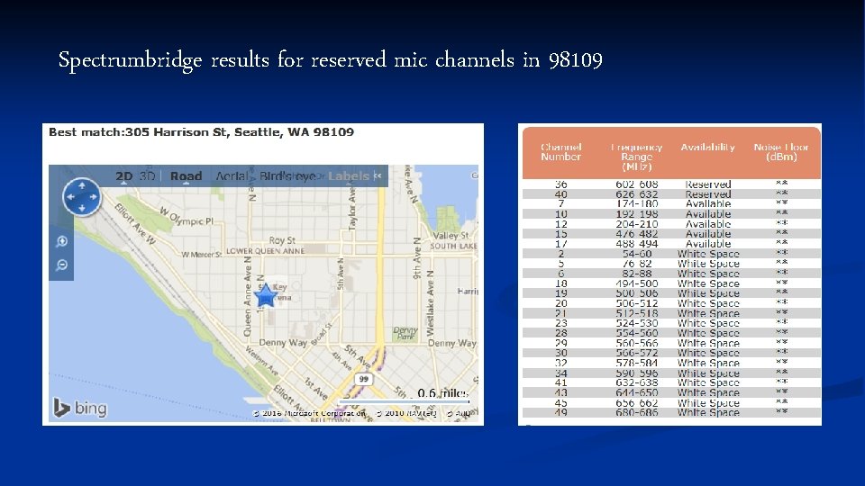 Spectrumbridge results for reserved mic channels in 98109 