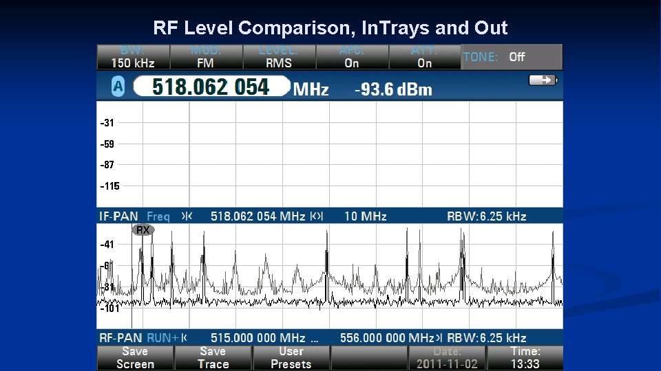 RF Level Comparison, In. Trays and Out 