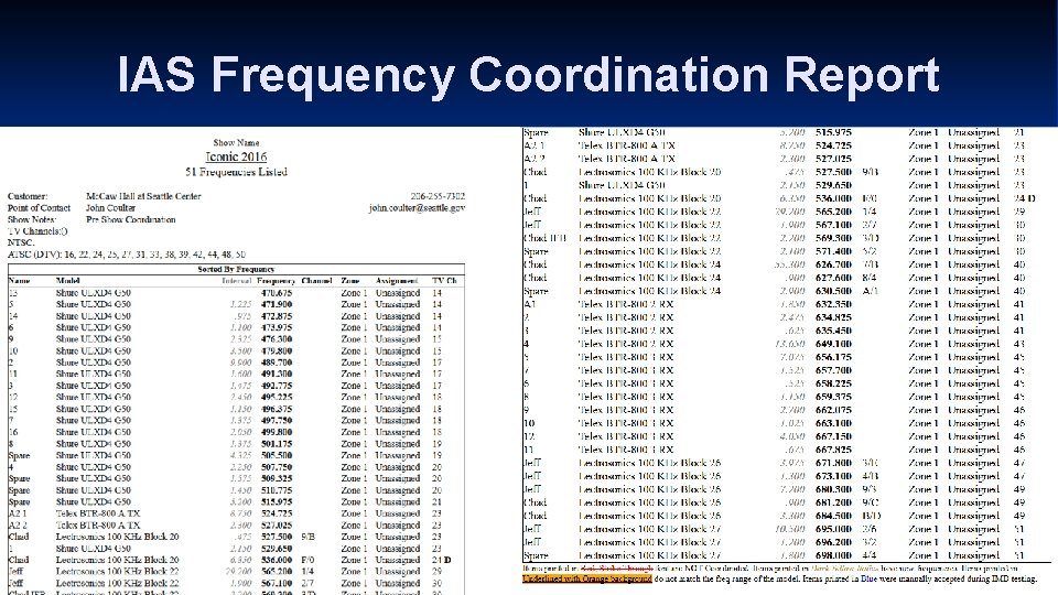 IAS Frequency Coordination Report 