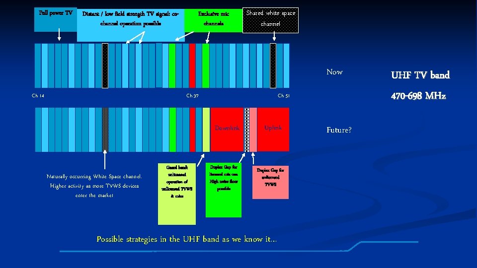 Full power TV Distant / low field strength TV signal: cochannel operation possible Exclusive